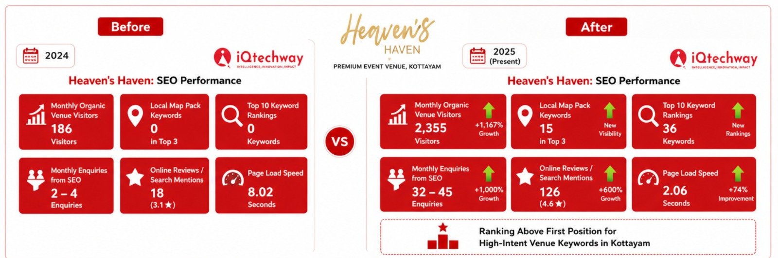 Heaven’s Haven Interior